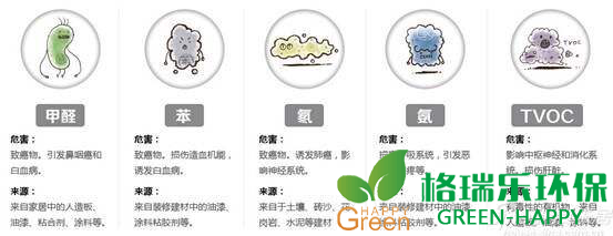 甲醛治理，甲醛污染，格瑞樂，武漢除甲醛，凈化委湖北中心