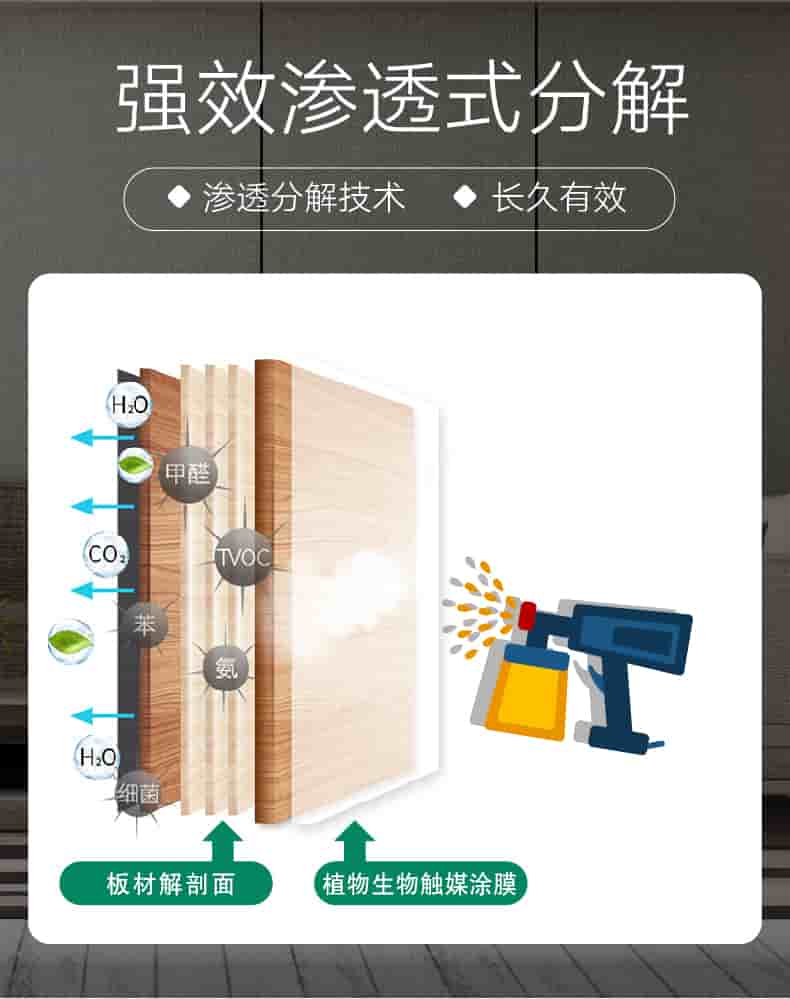 強(qiáng)效滲透式分解，滲透分解技術(shù)，長久有效