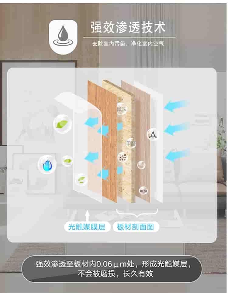 強(qiáng)效滲透技術(shù)，去除室內(nèi)污染，凈化室內(nèi)空氣，光觸媒膜層，板材剖面圖，強(qiáng)效滲透至板材內(nèi)0.06m處，形成光觸媒層，不會(huì)被磨損，長(zhǎng)效有效