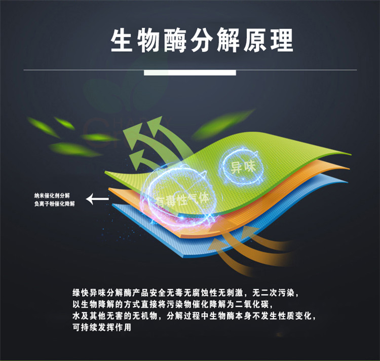 自由呼吸 是美好生活的開始 第三代格瑞樂綠快光催化植物生物觸媒 母嬰安全級，專注于室內空氣污染治理 除醛除味 綜合治理倡導者 踐行者 一站式服務除甲醛 嚴謹?shù)膽B(tài)度 可靠的技術 自然的理念 貼心的服務 安全品質 值得信賴 甲醛的三大危害 危害一：長痘、失眠多夢、頭暈、精神不振 危害二：咳嗽/呼吸道難受/哮喘/致癌 危害三：老人小孩抵抗力變差 健康才是真正的快樂