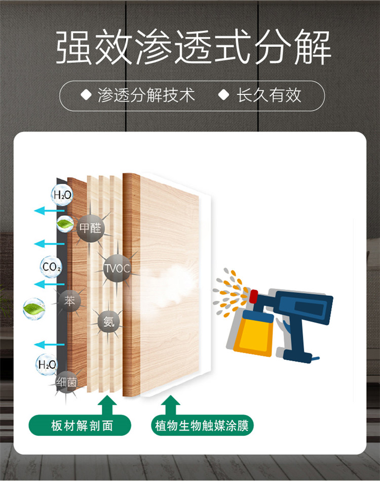 強(qiáng)效滲透式分解 滲透分解技術(shù) 長久有效 板材解剖面 植物生物觸媒涂膜