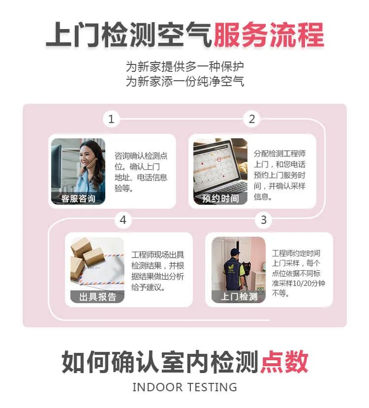 上門檢測空氣服務(wù)流程,為新家提供多一種保護(hù),為新家添一份純凈空氣,如何確認(rèn)室內(nèi)檢測點(diǎn)數(shù)